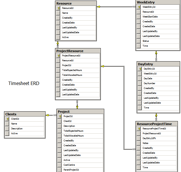 my sharepoint notes timesheet solution for sharepoint 2010 part 1