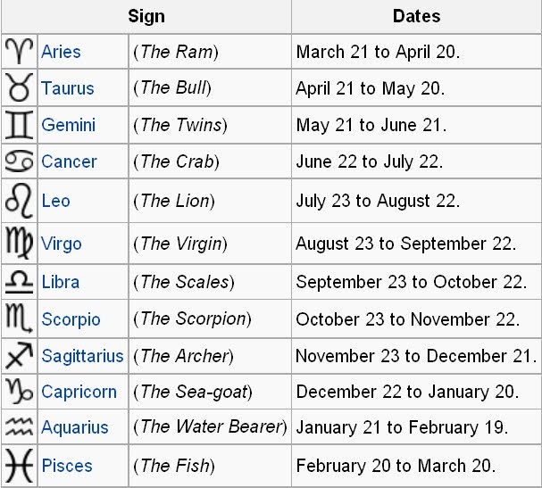 Indian Vedic Astrology Horoscope Western Astrology