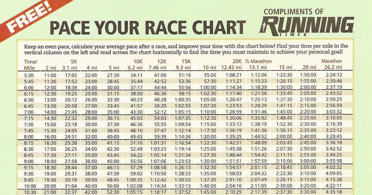 really. Pace Your Race