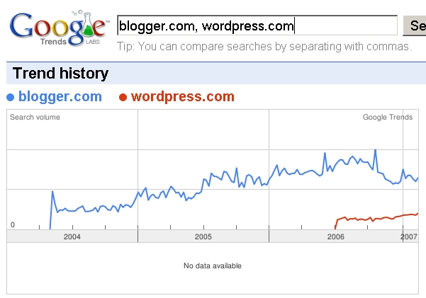 [BloggrWordprsTrends2.jpg]