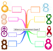 Millenium Development Goals