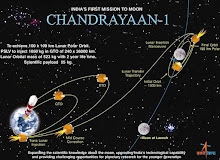 Chandrayaan Mission