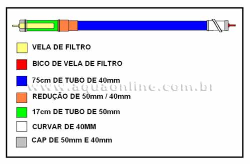 filtro de aquario filtro de aquario