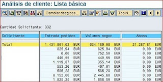 Output de la MCTA