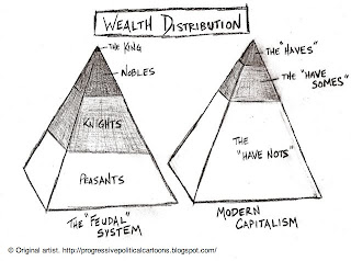 Wealth+Distribution.jpg