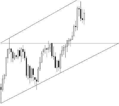 Ascending Triangle
