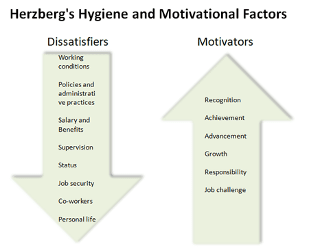 motivation theory of job enrichment essay motivation theory of job enrichment essay