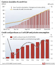 Credit card trap