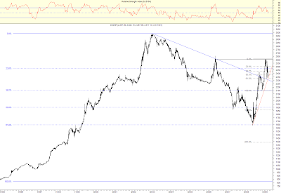 RoccaCharts - Análisis Técnico de Mercados: USDCOP Dolar Americano vs