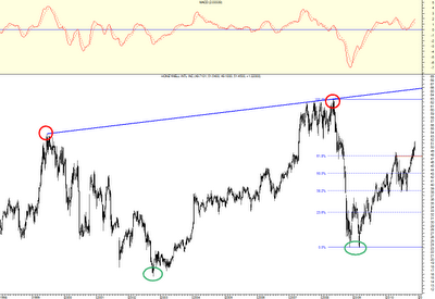 Que opinan de forex chile