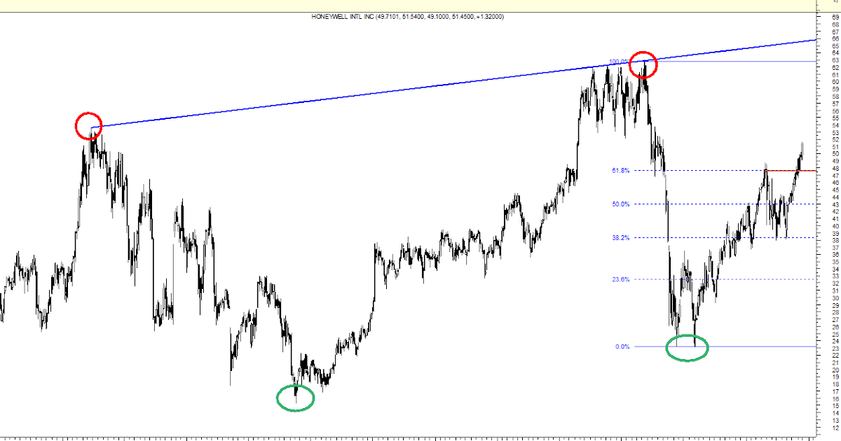 Que opinan de forex chile
