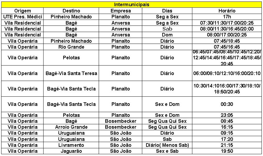Teclando 7 - Candiota - RS: Horários de Ônibus e telefones de rodoviárias