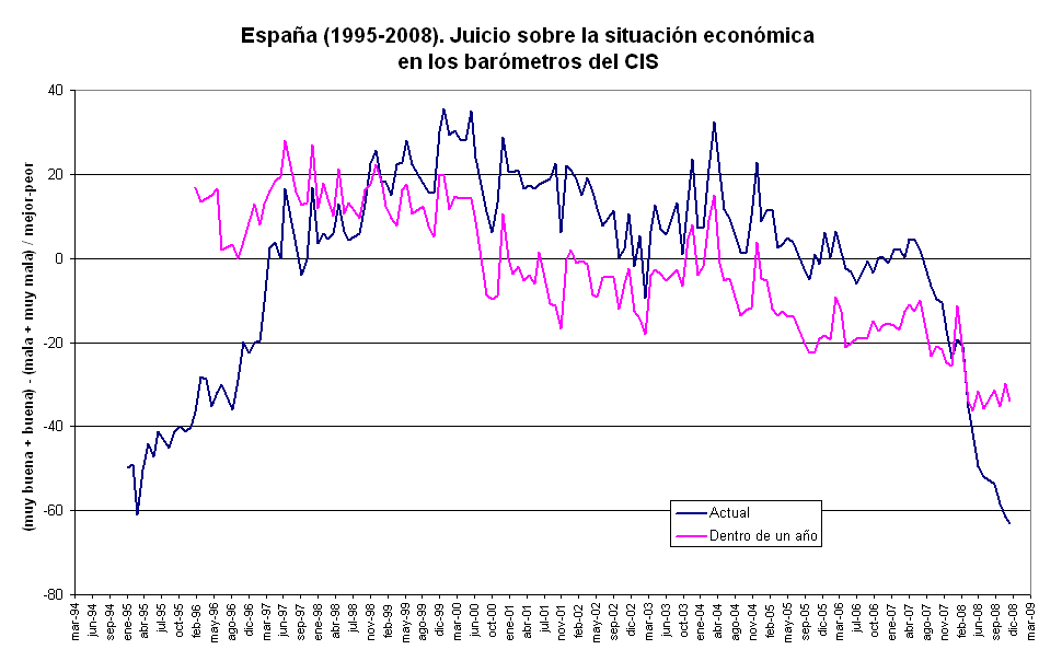 [situ+econ+diciembre+2008.png]