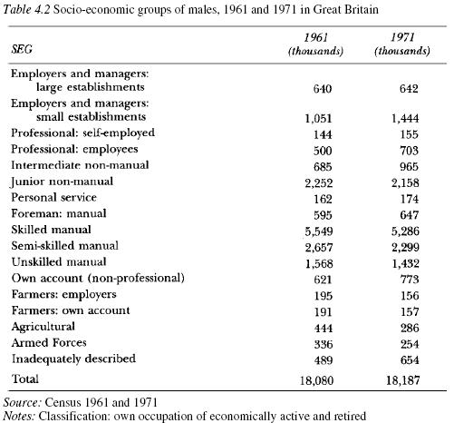 Communist Social Class
