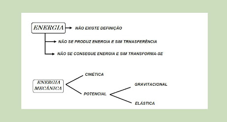ENERGIA MECÂNICA