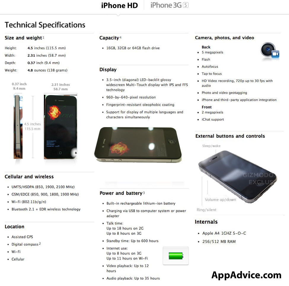 Iphone+4gs+features+list
