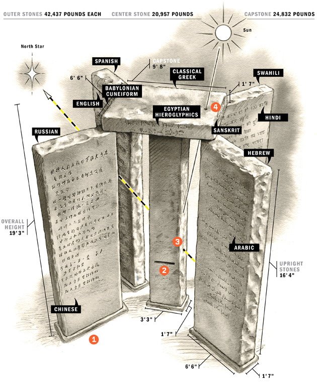 Georgia Guidestones Monumental Precisions: Text: Erik Malinowski; illustration: Steve Sanford
