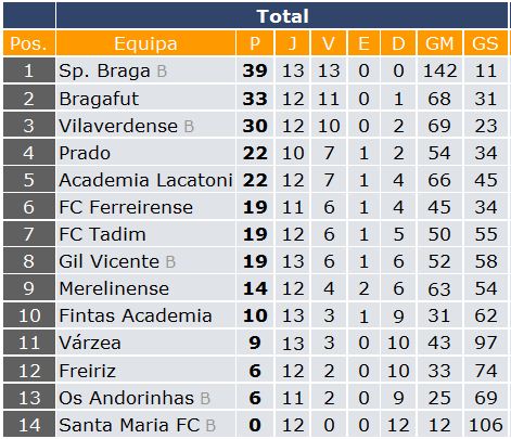 [20100210_Classificacao.JPG]