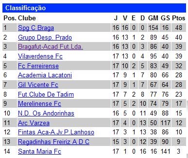 [20100311_Classificacao.JPG]