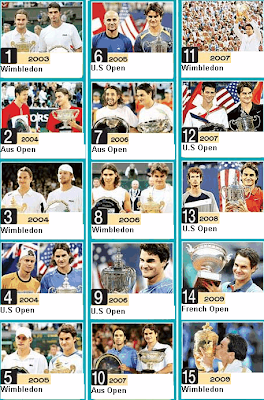  هنا اخر اخبار الاسطورة فيدرر...اين عشاقه؟؟؟؟؟؟؟Roger Federer’s Fans Zone | 2011 RogerFederer+15+GrandSlam+Titles