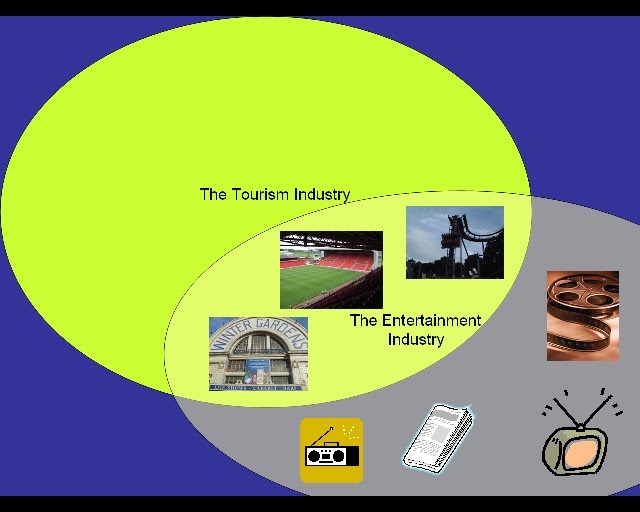 Entertainment The Tourism & Entertainment Industries
