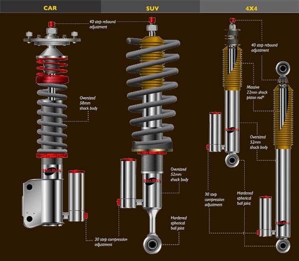 Best Car Shock Absorbers Brands Best Car Shock Absorbers Brands