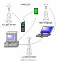 Wireless Pollution