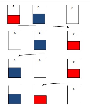 Rangkuman Perkuliahan: Contoh Sederhana Algoritma (1)