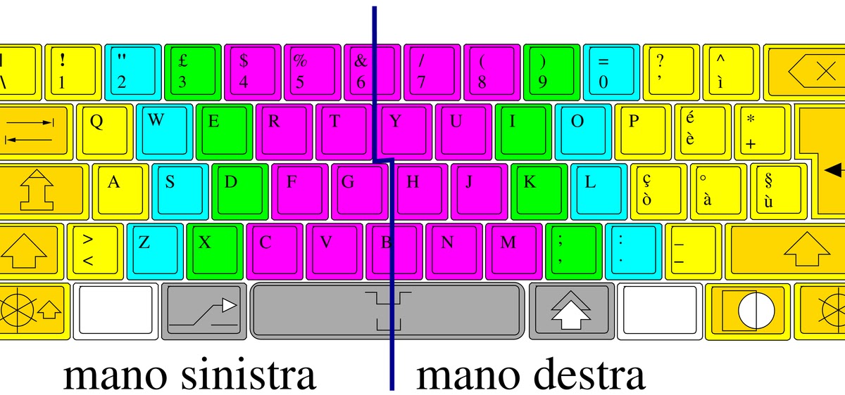 Vite Digitali Quanto velocemente e con quante dita scrivi sulla tastiera?