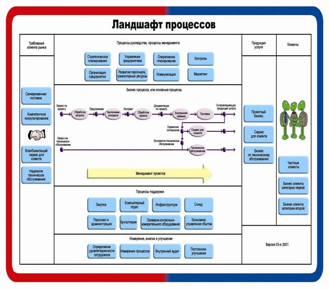 Итоги практического форума по обзору внедренных PLM-решений на предприятиях Конц