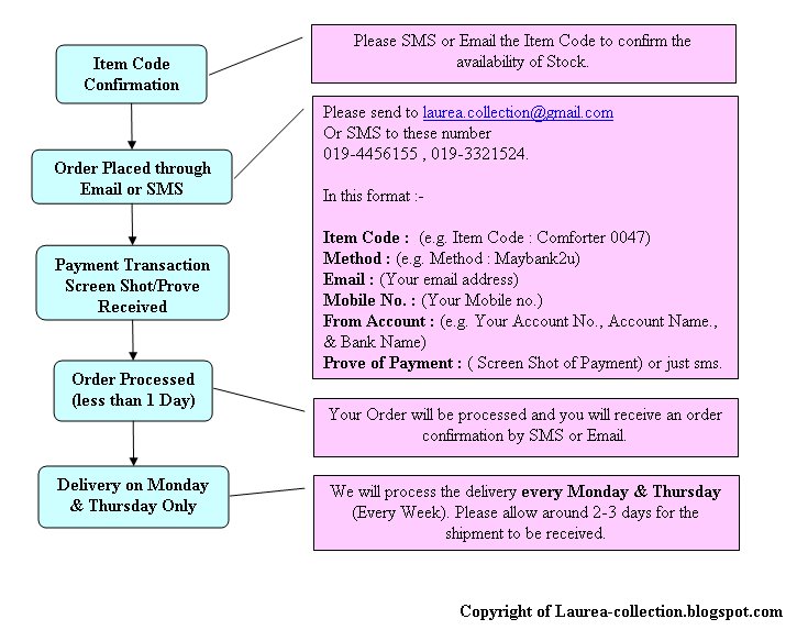 [Order+Procedure.bmp]