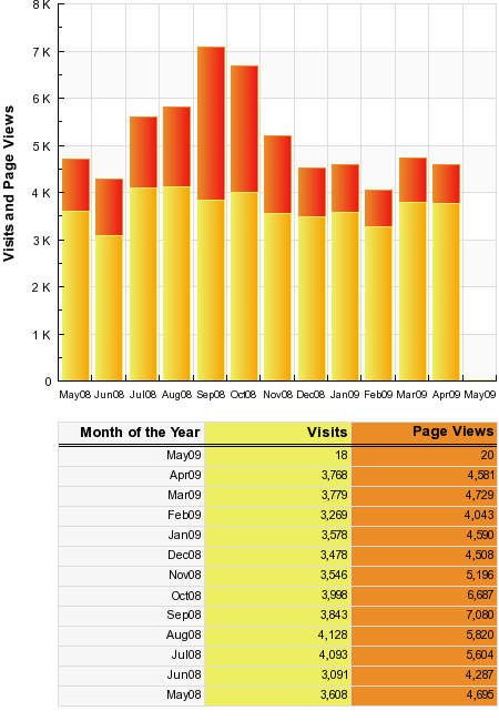 [ramblinserver.php.png]