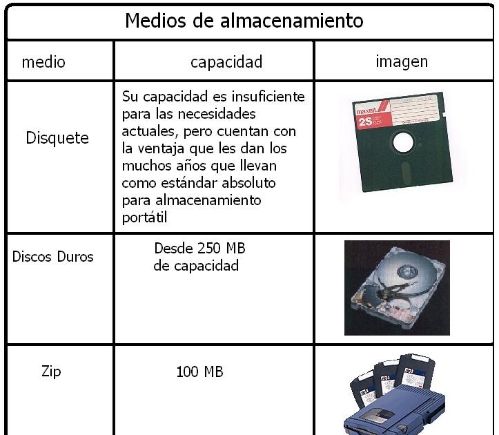 Cobach mxl *LADK: Practica # 12. Medios de Almacenamiento