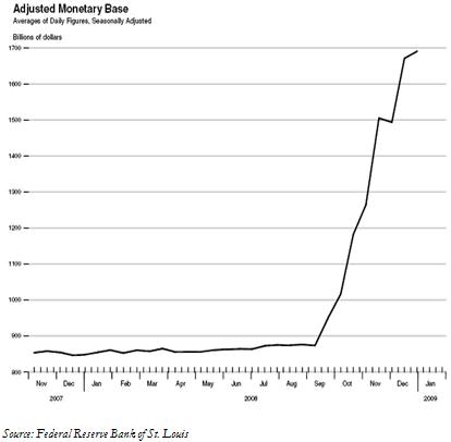 [MonetaryBase.JPG]