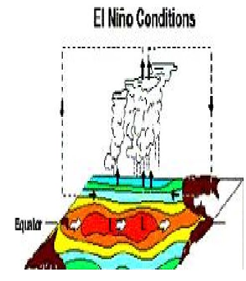 Nota Geografi Stpm Smkrp El Nino Dan La Nina