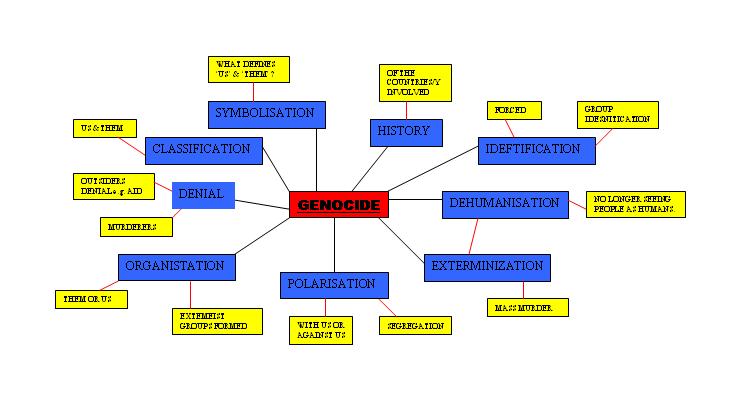 [concept+map.JPG]