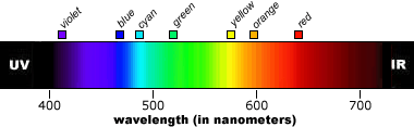 [light+spectrum.gif]