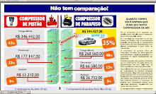 Comparativo de Custos - Metalplan