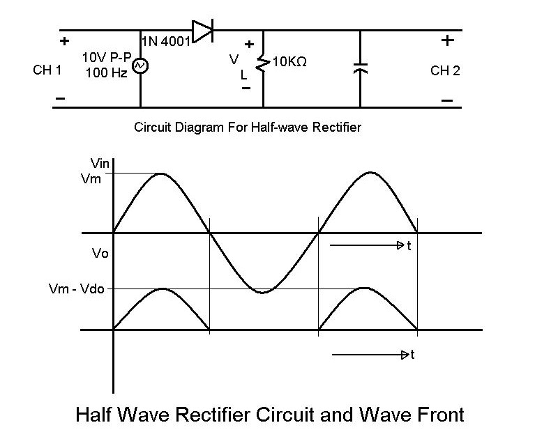 Electronics Lab Experiment Experiment Study of Diode Rectifier Circuits