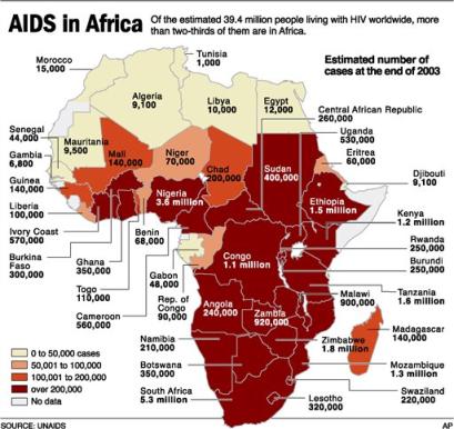 Africa With Aids