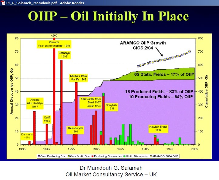 Oil supply essay 07 picture