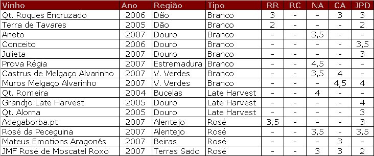 [Brancos_2008_T3.bmp]