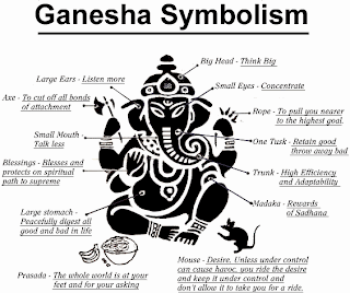 Lord Ganesha chaturthi wallpaper