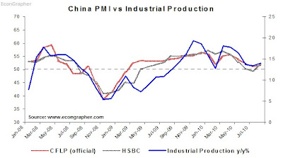13sep-chinaindustrialproduction.bmp