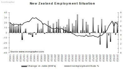 6nov-NZemployment.bmp