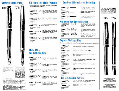 Nib Size Chart