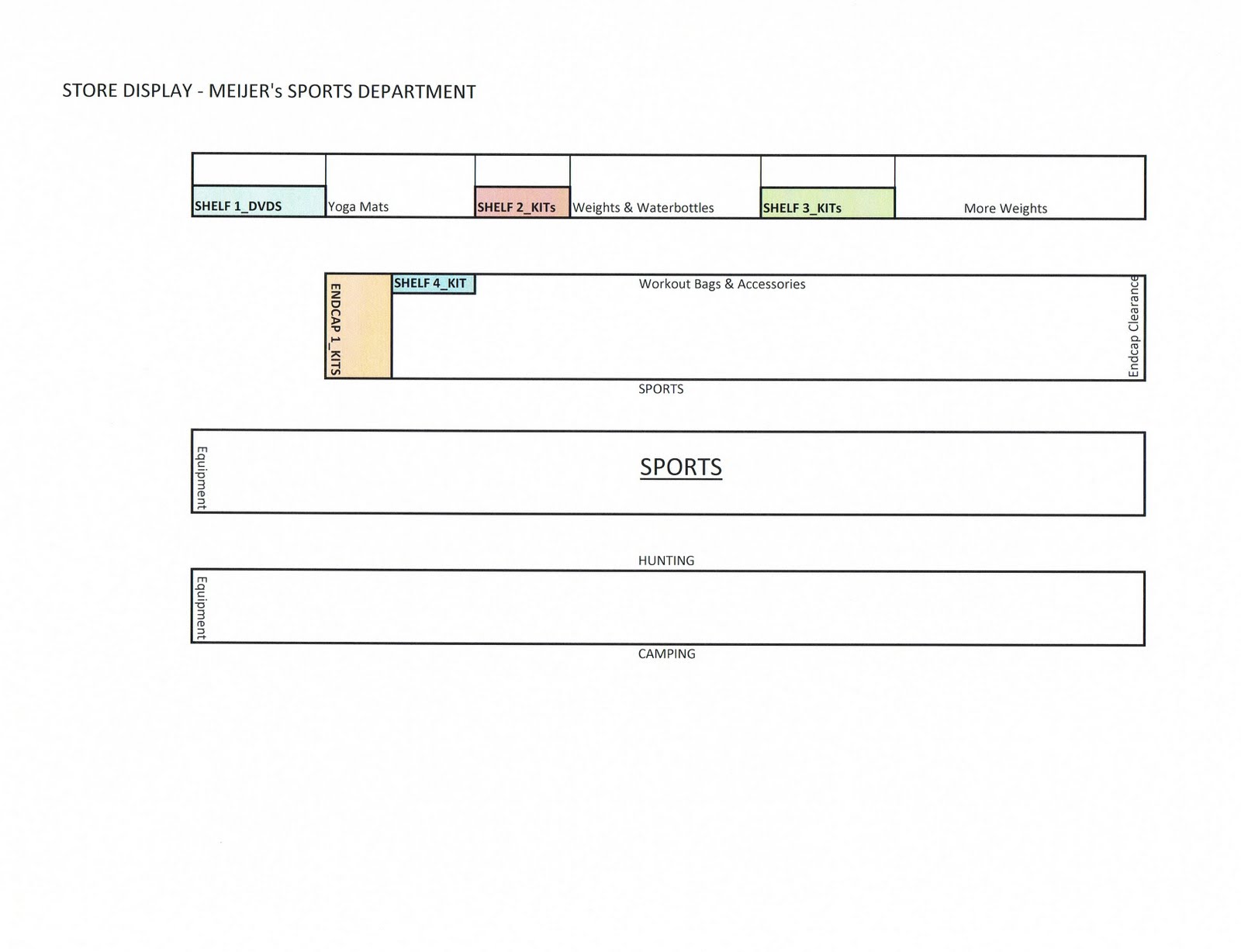 Work Profile: Store Check