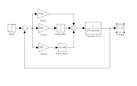 Dunia Pemrograman Kata Kata Mutiara Dan Kata Kata Bijak Dunia Islami Pengendali Pid Dengan Matlab Simulink Pid Controller Using Matlab Simulink