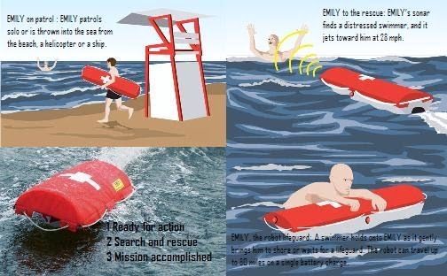 distressed swimmer