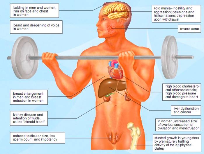 Little Known Ways To Rid Yourself Of steroids in cancer treatment